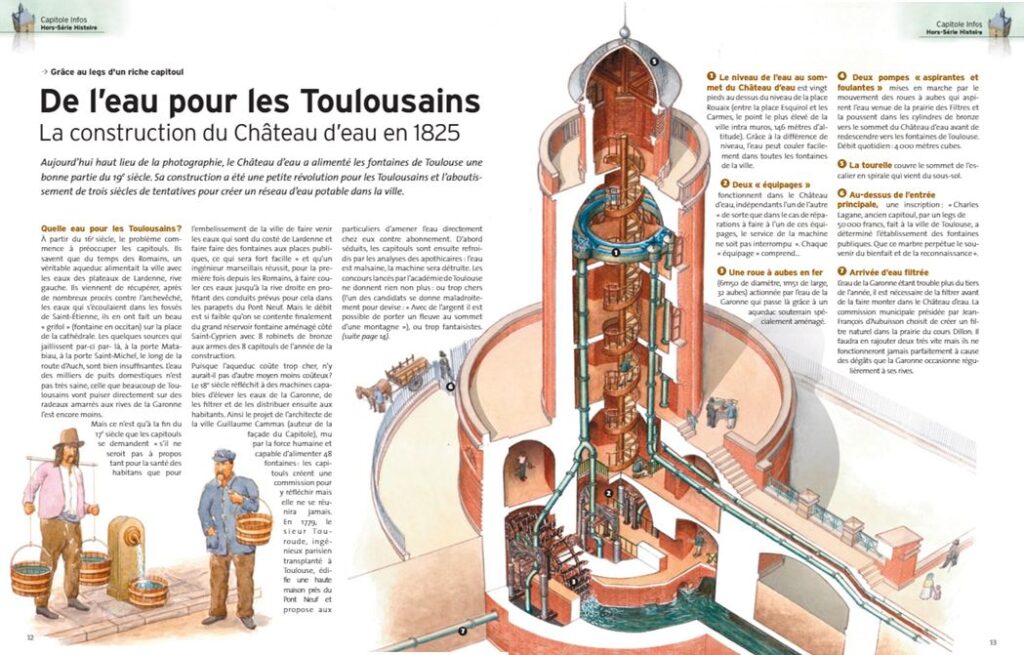 Sectional drawing of the Château d'Eau by Capitole Infos